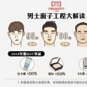 《中国男性好色报告》：95后男生买彩妆，90后男生爱护肤，80后男生在养发